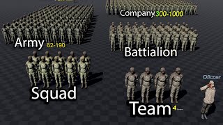 Military units  Structure Army [upl. by Roscoe]