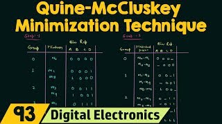 QuineMcCluskey Minimization Technique Tabular Method [upl. by Sakhuja240]