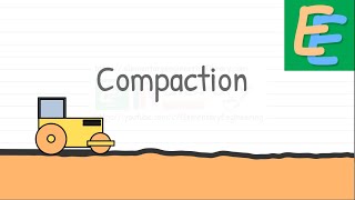 Compaction of Soil [upl. by Yahska]