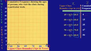 CSEC CXC Maths Past Paper Question 7biiMay 2012 Exam Solutions Answers by Will EduTech [upl. by Cornie]