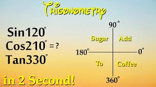 Trigonometry  Find Values of Trigonometric Ratios Greater than 90 Degrees  Trigonometry class 10 [upl. by Alrahc]