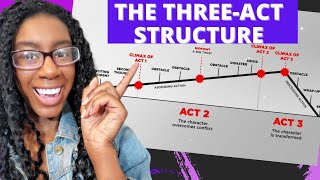 The Three Act StructureEXPLAINED [upl. by Sheply]