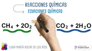 Reacciones Químicas  Definición y partes de las ecuaciones químicas [upl. by Eisen461]