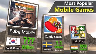 Most Downloaded Mobile Games all Times [upl. by Ahseekat680]