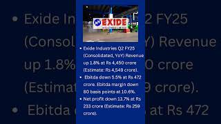 Exide Industries Latest News  Exide Industries Q2 Results 202425 [upl. by Anele]