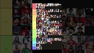 Rate This Rapper Tier List From 110 [upl. by Warms149]