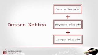 Lintérprétation et le calcul du Ratio dendettement [upl. by Marozas]