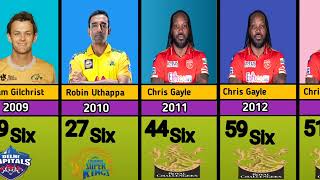 IPL Most Six Awards Winners 🏏🏆 Players 20242008 [upl. by Azar]