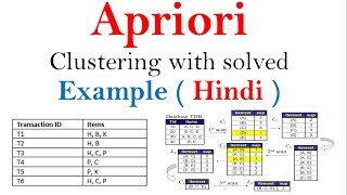 Apriori Algorithm with solved exampleFind frequent item set in hindi  DWM  ML  BDA [upl. by Anirpas329]