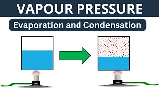 Vapour Pressure  Evaporation and Condensation  Core Engineering [upl. by Nottnerb863]