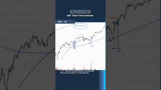 SP500 ShortTerm Correction [upl. by Divadleahcim]