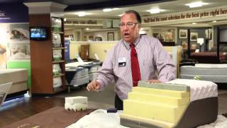 Mattress Buying Guide Foams and Gels Explained [upl. by Adora686]