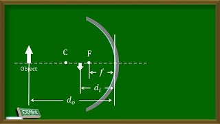 Sign Conventions for Spherical Mirrors [upl. by Braswell]