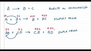 Reações de síntese análise simplestroca e duplatroca [upl. by Sirod]