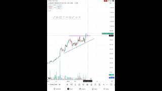 BANCOINDEQD ANALYSIS DATE 161124 trading stockmarket tradingview swingtrading [upl. by Yddub599]