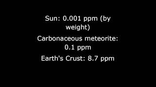 What Is Praseodymium [upl. by Brade537]