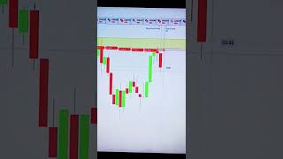 trade with me live trading forextrading forex shorts [upl. by Arim]