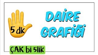 5 dkda Daire Grafiği  Çak Bi 5lik [upl. by Rosita]