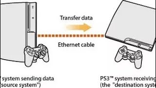 Transfer games from one PS3 to another [upl. by Earla]