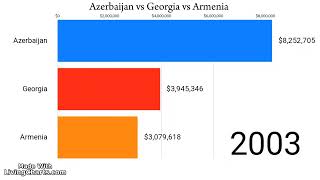 Azerbaijan vs Georgia vs Armenia population 19902024 [upl. by Justen]