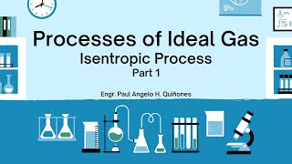 Derivation Isentropic Process [upl. by Ekram]