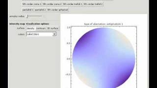 Zernike Polynomials and Optical Aberration [upl. by Arlyne]