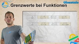 Grenzwerte bei Funktionen  Oberstufe â˜… Wissen [upl. by Eisoj356]