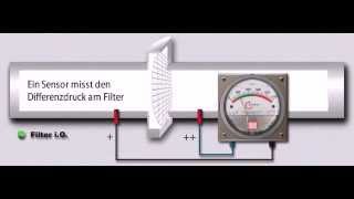 Filterüberwachung von BRIEM  so funktioniert effiziente Überwachung mit Differenzdruckmessgerät [upl. by Cindelyn]