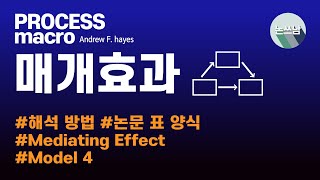 PROCESS macro  Model 4  매개효과 해석 방법  논문 표 양식 제공  SPSS  논쓰남  논문쓰는남자 [upl. by Griz3]