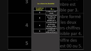 les critères de divisibilité shorts [upl. by Menides]