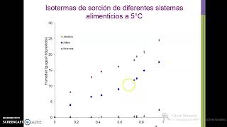 Isotermas 1era [upl. by Rhines658]