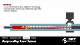 Sodick  Other Conventional Reciprocating Screw System [upl. by Ky582]