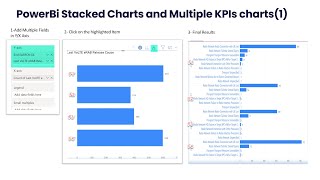 Power BI Advanced Visuals Stacked and Histogram Charts [upl. by Drofdarb]