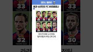 불과 4년전의 바르셀로나의 모습 🔵🔴 [upl. by Atok]