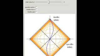 Penrose Diagram [upl. by Nixie]