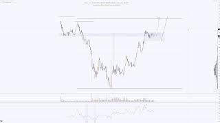 Bitcoin Capitulation  Charts n Tunes [upl. by Eignav453]