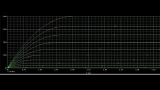 MOSFET Characteristics using Pspice 91 [upl. by Etteuqram]