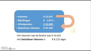 hypotheekrenteaftrek belastingstelsel [upl. by Navoj]