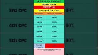 🔥💥pay commission chart 2 to 7th [upl. by Elatnahc278]