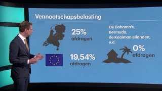 Hoe werkt belastingontwijking precies  RTL Z NIEUWS [upl. by Eessej349]