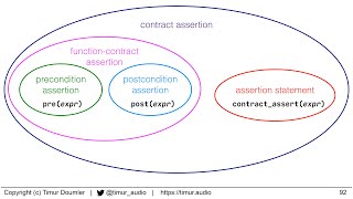 Contracts for C  Timur Doumler  ACCU 2024 [upl. by Allicerp210]