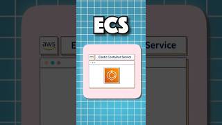 Day 10 ECS MASTER CONTAINER ORCHESTRATION  DEPLOY SCALABLE APPS WITH AWS  MASTERING AWS SERVICES [upl. by Schaumberger94]