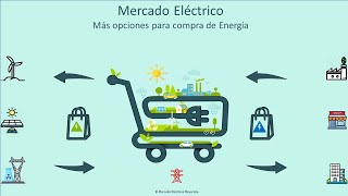 ¿Qué es y como funciona el Mercado Eléctrico Mayorista [upl. by Ylle]