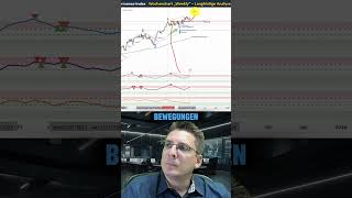 Dax Analyse  Gemeinsam Börse daxanalyse dax daxtrading deutschland aktienanalyse trading [upl. by Ennalyrehc663]