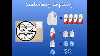 Customary Units of Capacity [upl. by Arihsat]