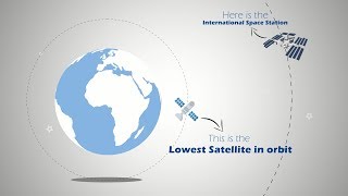 What is the LOWEST orbit for satellites [upl. by Mcintyre]