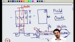 Subthreshold Conduction [upl. by Lledal]