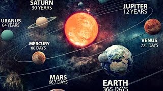 Year On Every Planet In Solar System  Revolution Time Around The Sun [upl. by Epolulot]