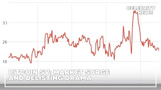 Bitcoin SV Market Surge and Delisting Drama [upl. by Raynata]