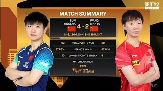 Full Match Chung kết Final China Smash 2024 Sun Yingsha vs Wang Manyu [upl. by Siberson976]